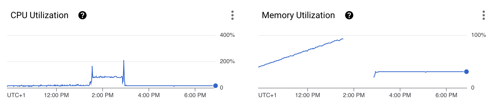 post-refactor server charts